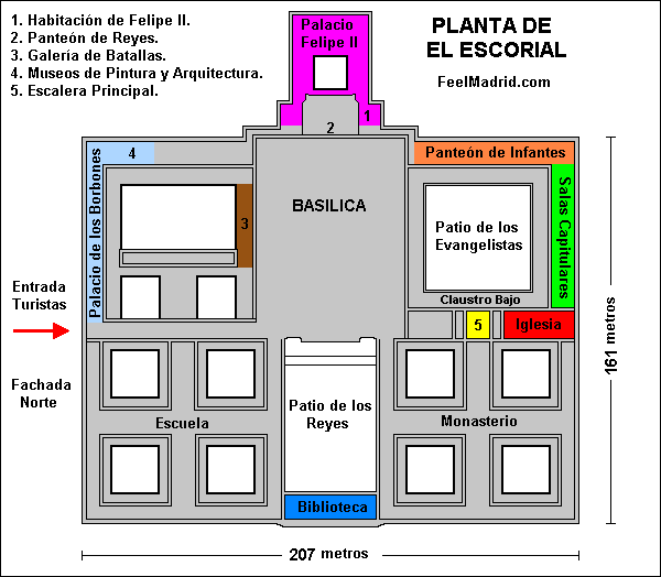 Planta de El Escorial